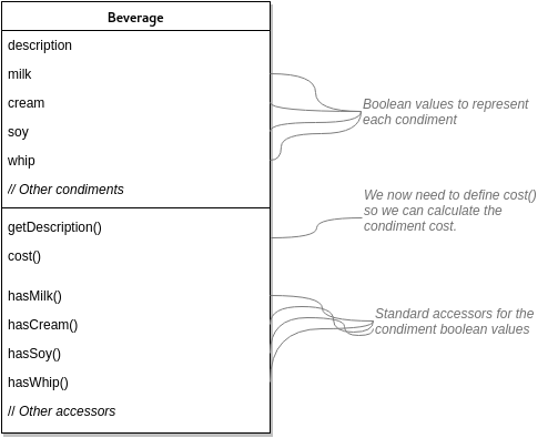 Uber Beverage