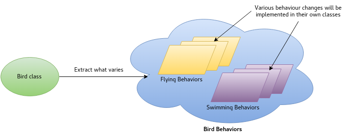 Base Bird-O-Sim