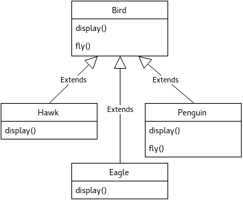 Base Bird-O-Sim